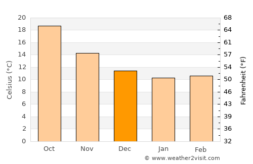 Calasetta average temperature in December