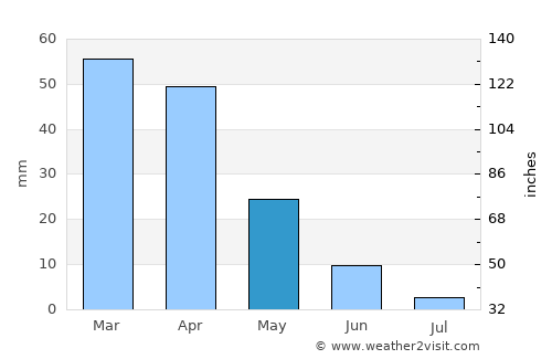Calasetta average rain in May