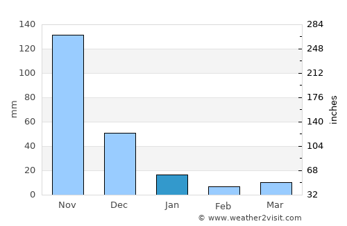 Calatagan average rain in January