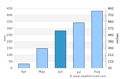 Calatagan average rain in June