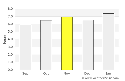 Calatagan average rain in November