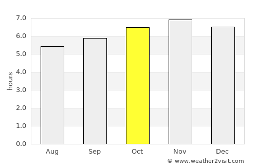 Calatagan average rain in October