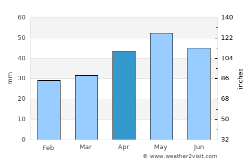 Calatayud average rain in April