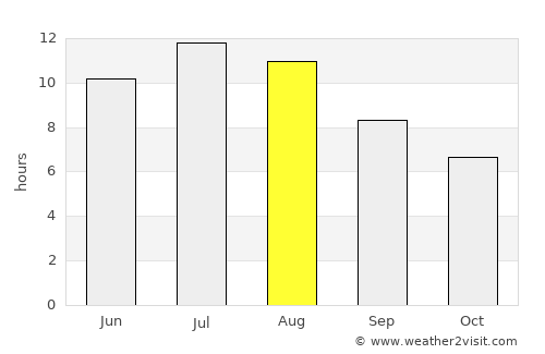 Calatayud average rain in August