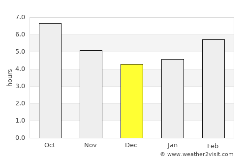 Calatayud average rain in December