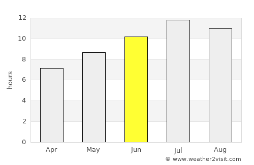 Calatayud average rain in June