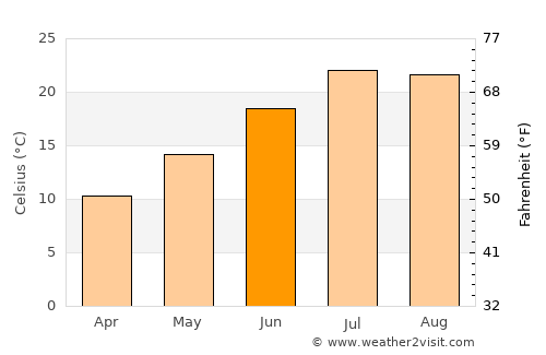 Calatayud average temperature in June