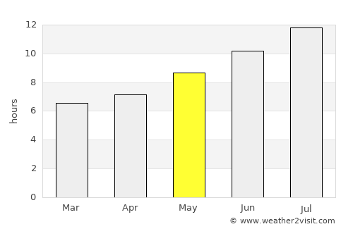 Calatayud average rain in May