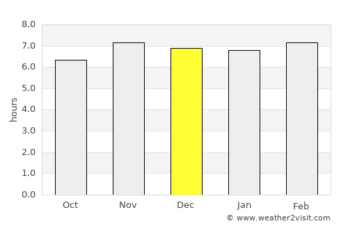 Calatugas average rain in December
