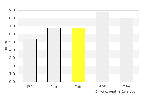Calauag average rain in February