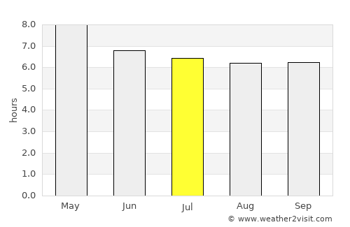 Calauag average rain in July