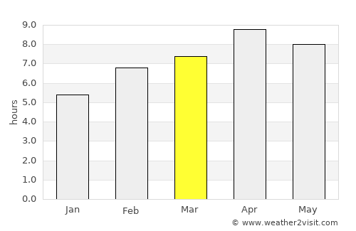 Calauag average rain in March