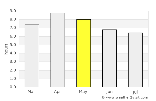 Calauag average rain in May