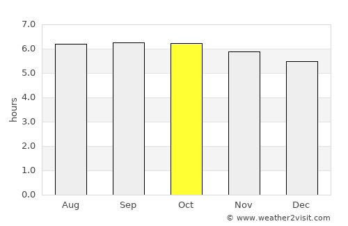 Calauag average rain in October