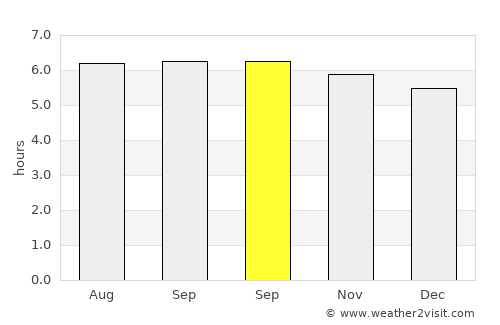 Calauag average rain in September