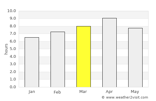 Calauan average rain in March