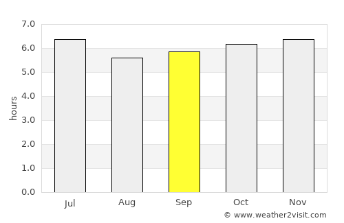 Calauan average rain in September