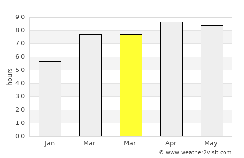 Calbayog City average rain in March