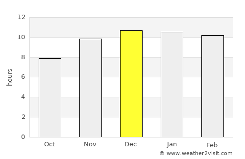Calbuco average rain in December