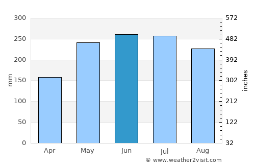 Calbuco average rain in June