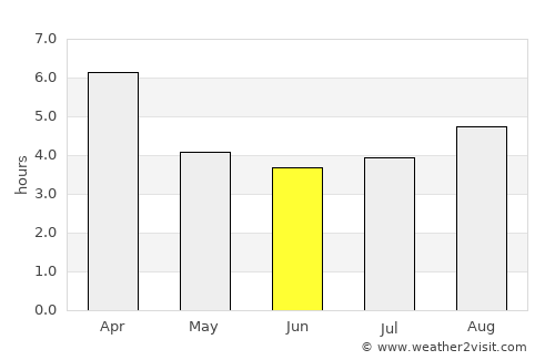 Calbuco average rain in June