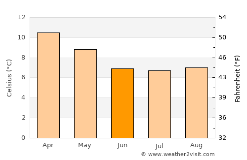 Calbuco average temperature in June