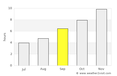Calbuco average rain in September