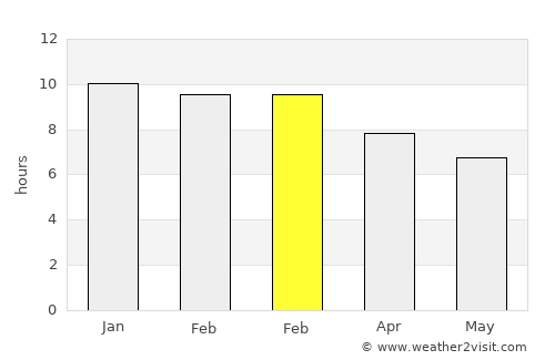 Calchaquí average rain in February