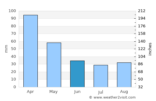 Calchaquí average rain in June