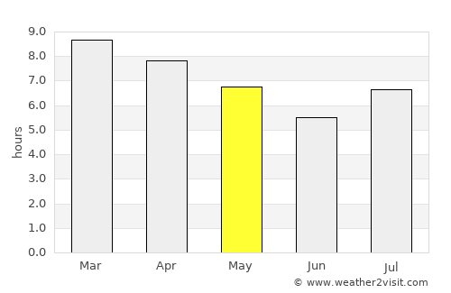 Calchaquí average rain in May