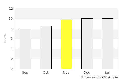 Calchaquí average rain in November