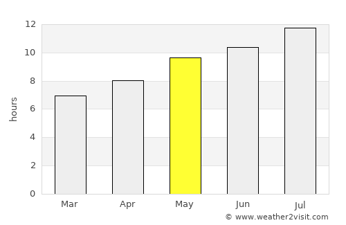 Caldas da Rainha average rain in May