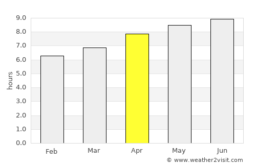 Caldas Novas average rain in April