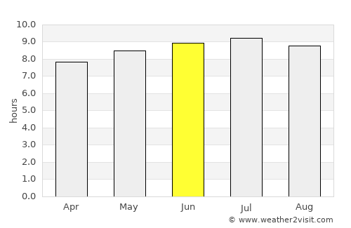 Caldas Novas average rain in June