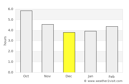Caldelas average rain in December