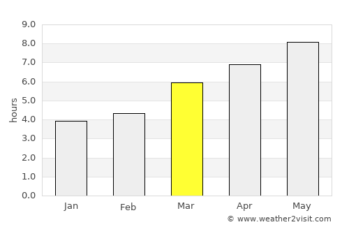 Caldelas average rain in March