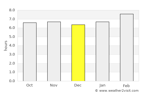 Calderitas average rain in December