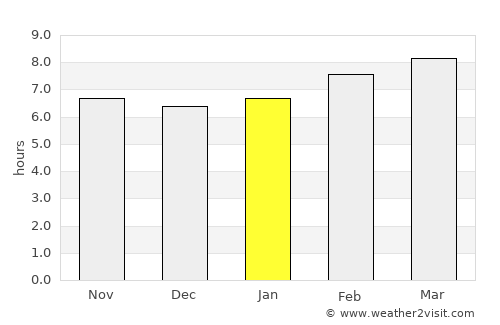 Calderitas average rain in January