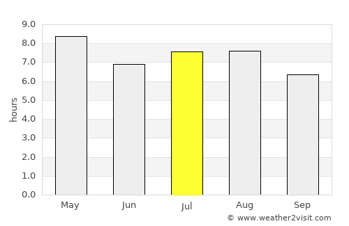 Calderitas average rain in July