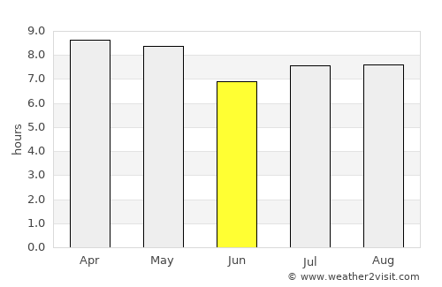 Calderitas average rain in June