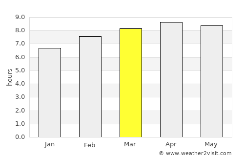 Calderitas average rain in March