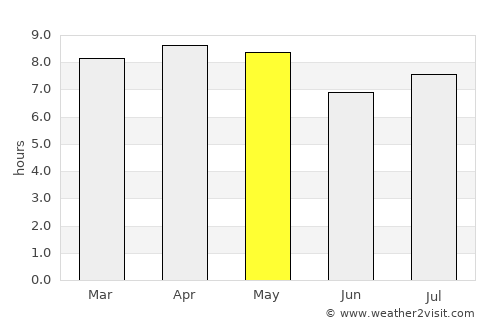 Calderitas average rain in May