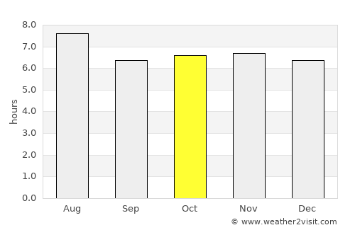 Calderitas average rain in October