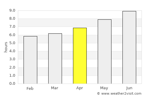 Caldes de Montbui average rain in April