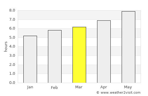 Caldes de Montbui average rain in March