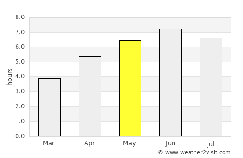 Caldicot average rain in May
