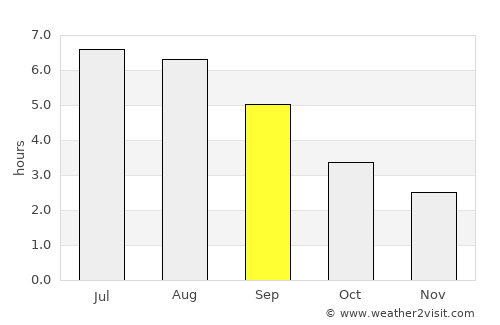 Caldicot average rain in September