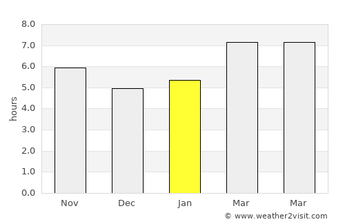 Çaldıran average rain in January