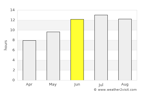 Çaldıran average rain in June