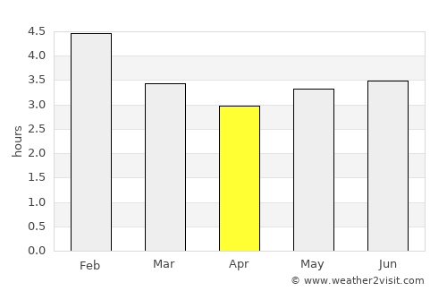 Caldono average rain in April